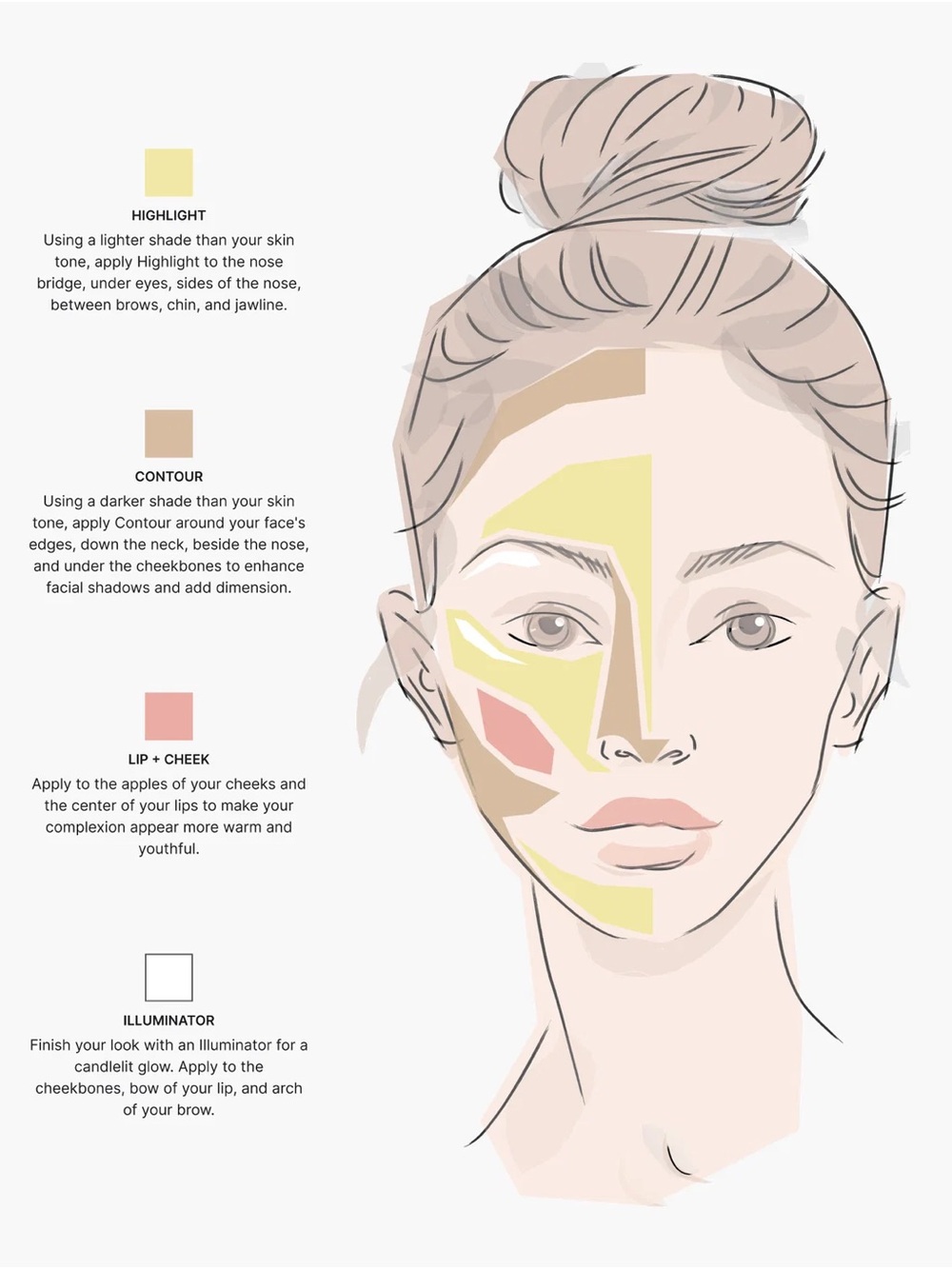 Women’s Bronzer & Contour Face Guide - Yellow, Peach, Beige